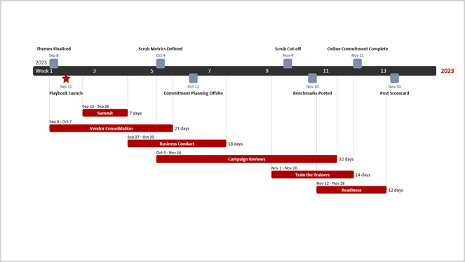 timescale-changed-from-months-to-weeks-office-timeline.png