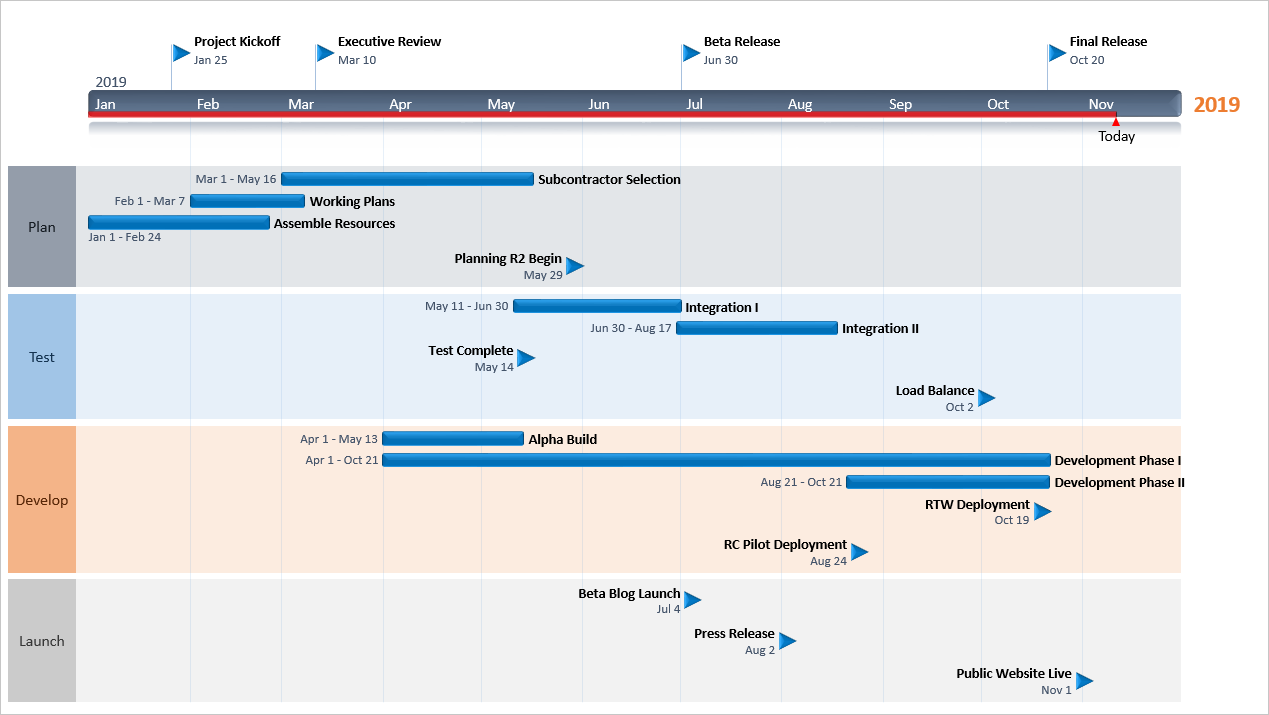 swimlade-generated-from-excel-data-office-timeline-pro.png