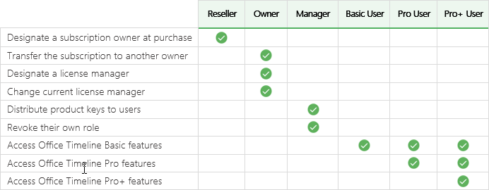 role-comparison-table-office-timeline-add-in.png