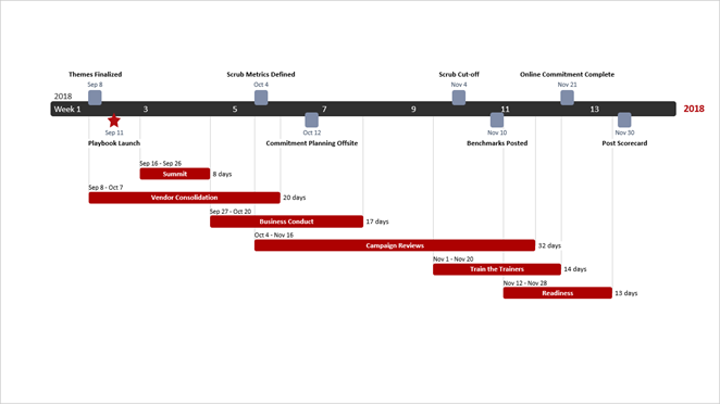 final-timeline-scale-changed.png