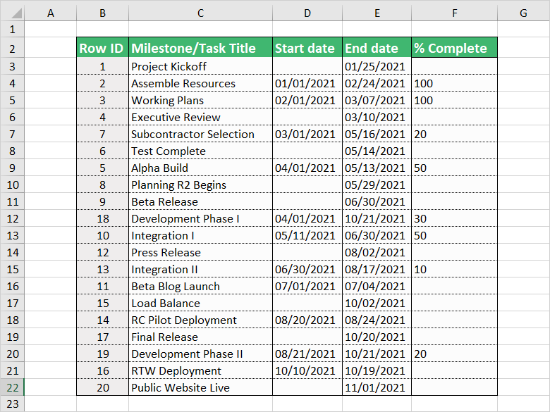 excel-data-sample-for-importing-office-timeline.png