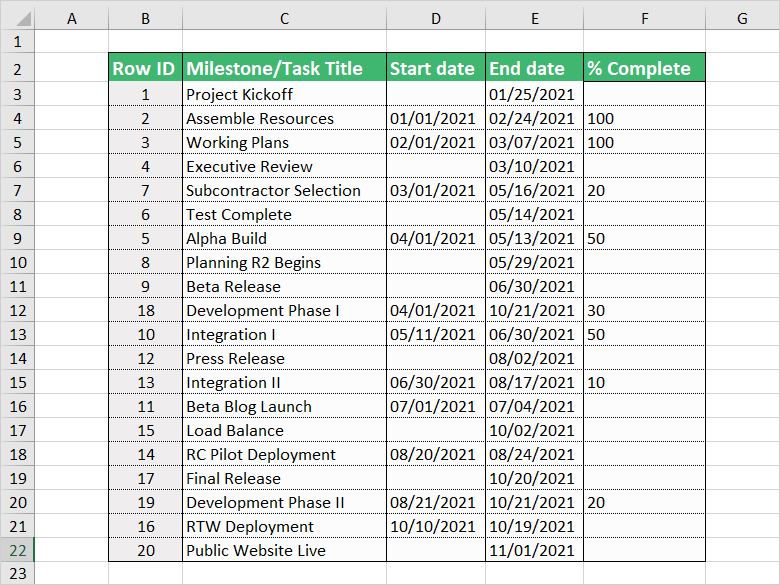 Using Row IDs In Excel When Importing And Refreshing Data Office 