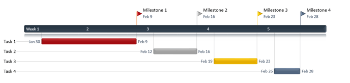 Timeline with tasks and milestones aligned