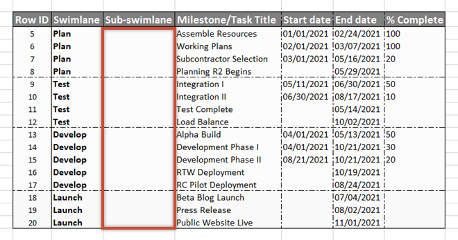add-sub-swimlane-column-excel-import