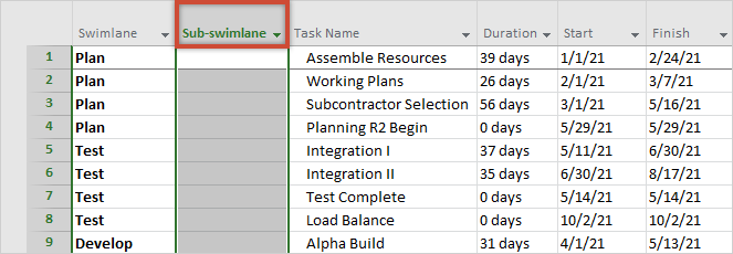 add-sub-swimlane-column-ms-project