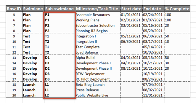 add-sub-swimlane-names-excel-import