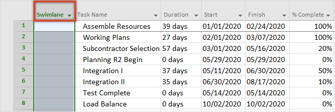 add-swimlane-column-ms-project