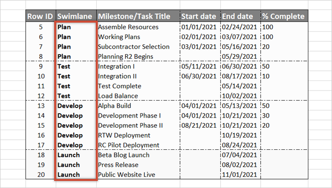 add-swimlane-names-for-each-task