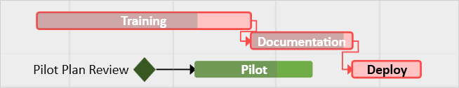 definition-critical-path