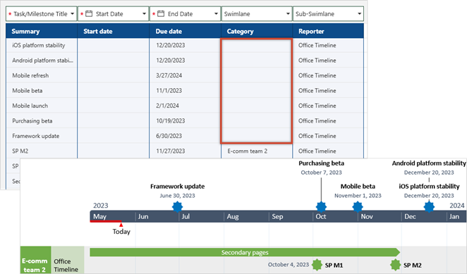 empty-swimlanes-items-linked-directly-timescale-jira-import