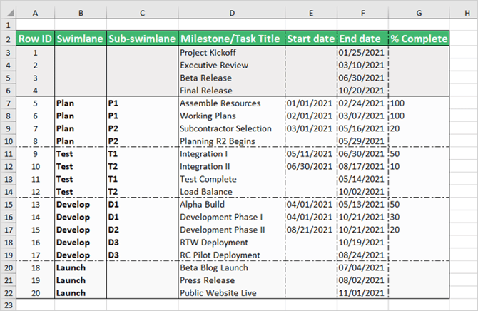 excel-sample-for-sub-swimlane-import-office-timeline-pro-plus