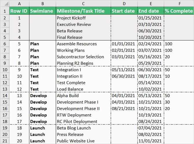 excel-sample-for-swimlane-import-office-timeline-pro