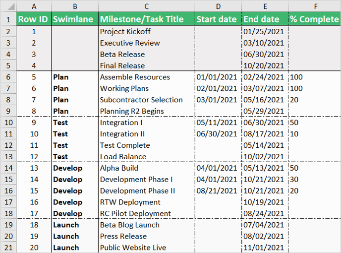 excel-sample-for-swimlane-import-office-timeline-pro