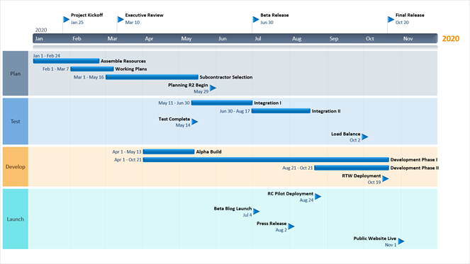 final-powerpoint-swimlane-imported-from-ms-project