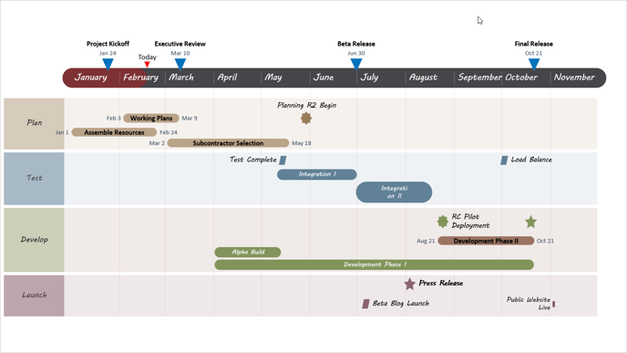 final-powerpoint-swimlane-made-from-wrike-data