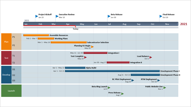 final-sub-swimlanes-from-smartsheet-data