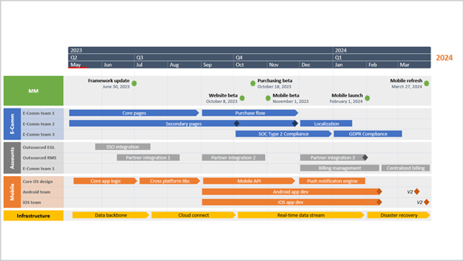 final-timeline-imported-from-jira-office-timeline-pro-plus