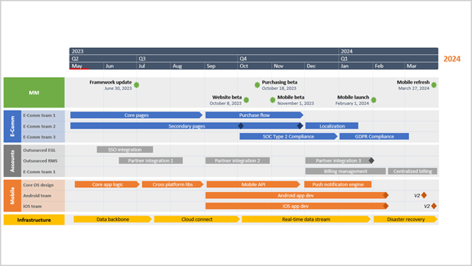 final-timeline-imported-from-jira-office-timeline-pro-plus