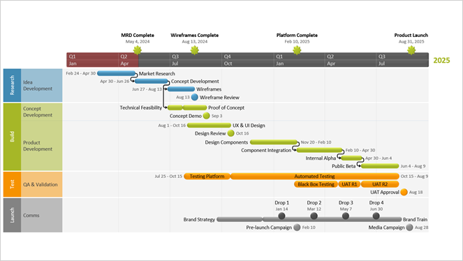 gel-style-timeline