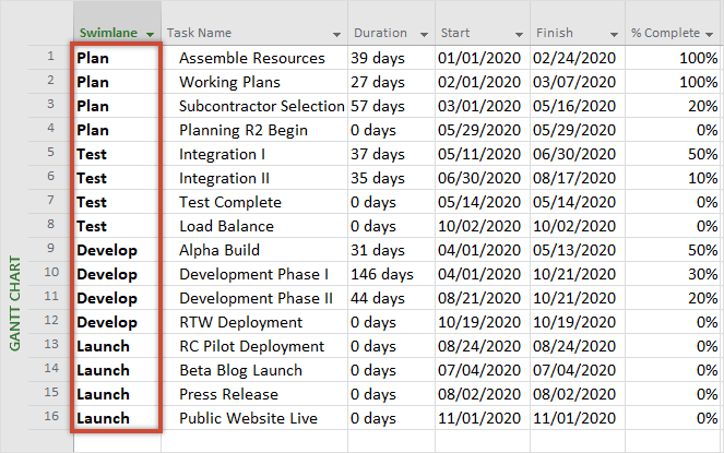 insert-swimlane-names-ms-project