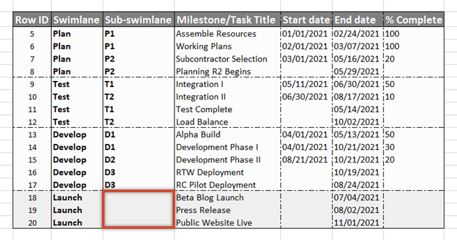 leave-cells-empty-for-tasks-outside-sub-swimlanes