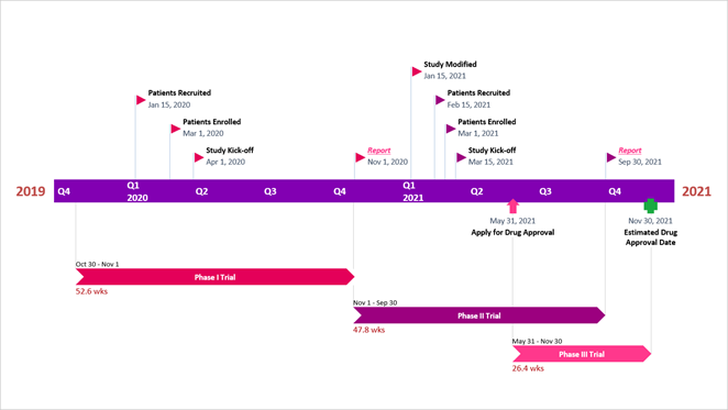 original-timeline-calendar-years