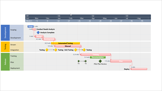 How to show and style the critical path