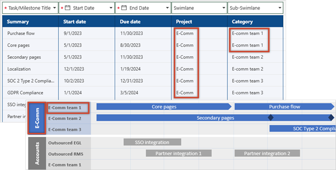 swimlane-and-sub-swimlane-grouping-jira-import