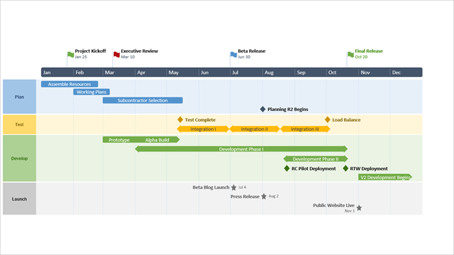 swimlane-slide-imported-from-excel