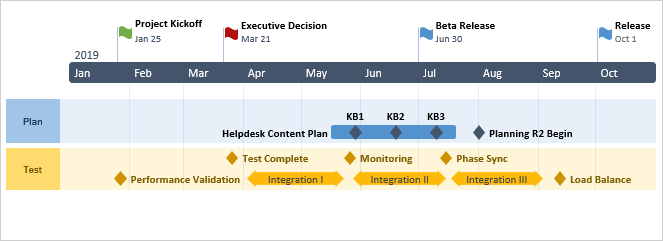 swimlane-tasks-and-milestones-in-a-row