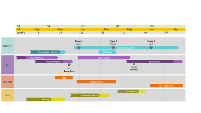 swimlane-with-multiple-timescales