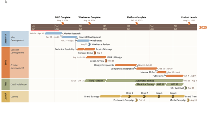 timeline-created-starting-from-theme