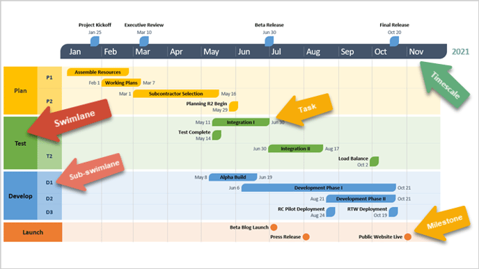 timeline-elements-office-timeline-swimlane-2