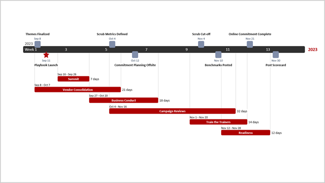 timescale-changed-from-months-to-weeks-office-timeline